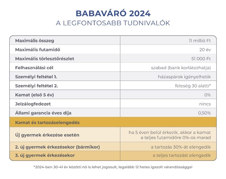 Babaváró támogatás változásait összefoglaló táblázat