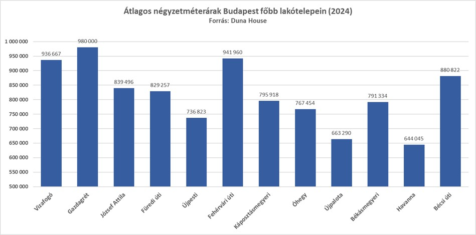 Lakótelepi körkép