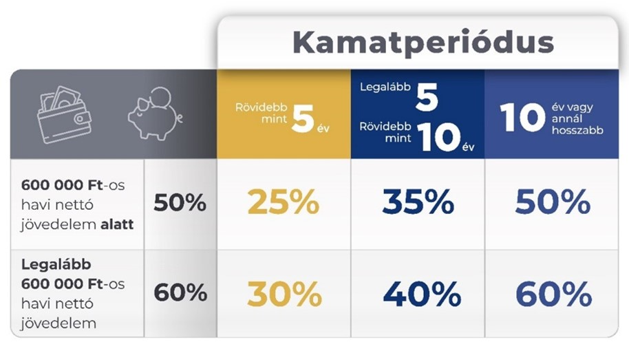 A Credipass szakértői összefoglaltáknzügyi kifejezésekről tudni érdemes.