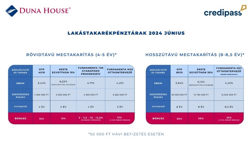 Elérhető LTP termékek az aktuális palettán.