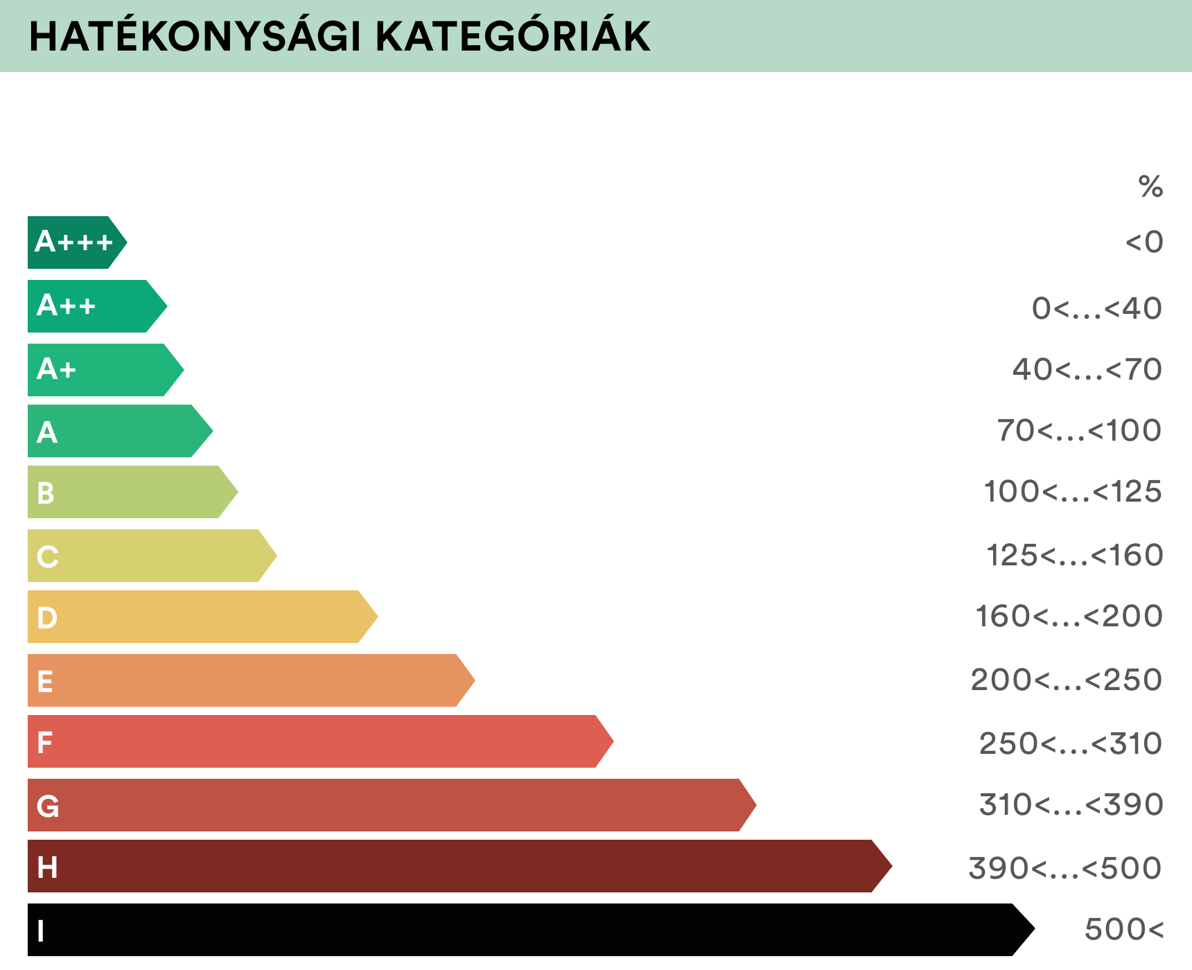 Energetikai tanúsítvány a DH Energy szakértőinek segítségével!