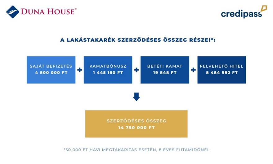 A Credipas független szakértői segítenek a teljes piac ismeretében a legmegfelelpbb LTP kiválasztásában.