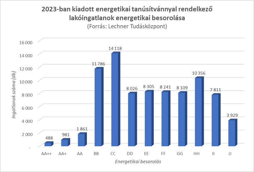 A Duna House szakértői összeszedték a leghangsúlyosabb változások részleteit a 2024-es hazai ingatlanpiacon.